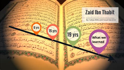Zaid Ibn Thabit