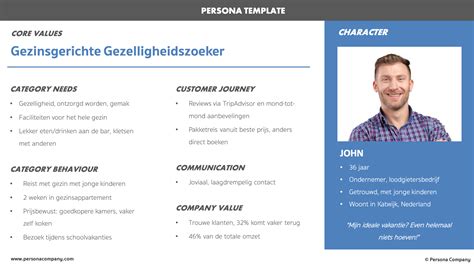 zakelijke biografie