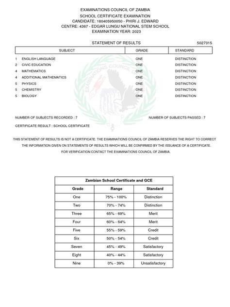 Zambia Grade 10 To 12 Biology Notes