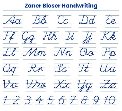 Zaner Bloser Font