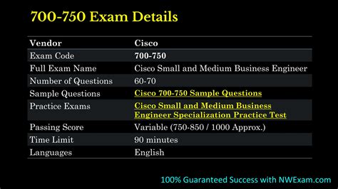 Zang's Exam For Cisco 700 901 Express Networking Test: Interactive Practice Test