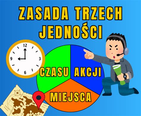 Zasada Trzech Jedności