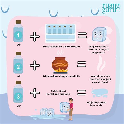 Zat Dan Perubahannya