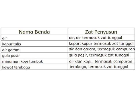 Terungkap! Rahasia Zat Penyusun Gula yang Jarang Diketahui