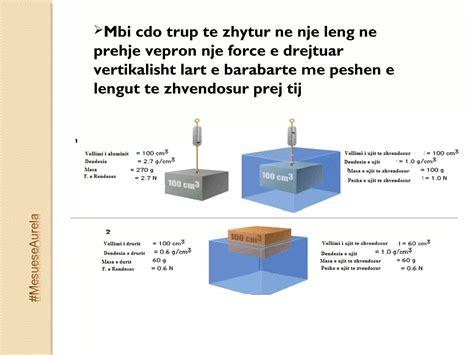 Zbatime Te Ligjit Te Paskalit