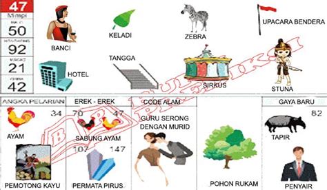 ZEBRA TOGEL - Arti Mimpi tentang Zebra, Diam-diam Menyiratkan Pertanda Penting