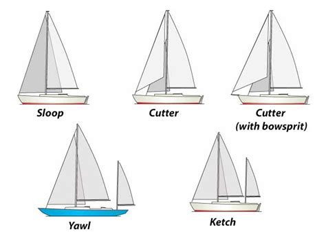 zeilboot types