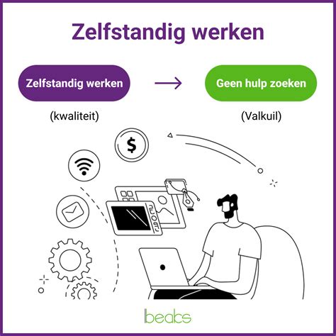 zelfstandig initiatief