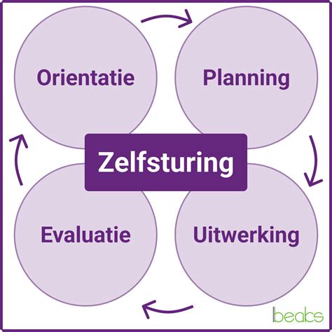 zelfsturing