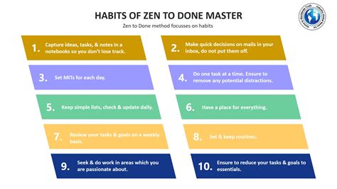 Download Zen To Done Zenhabits Guide 