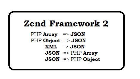 zend framework json example