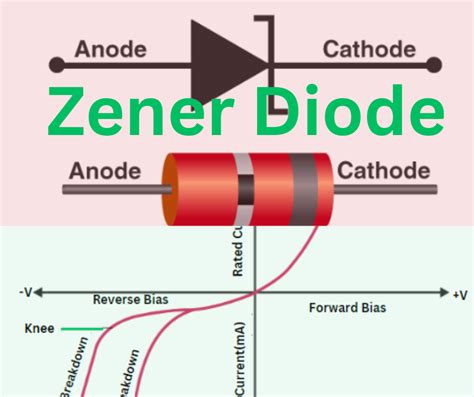 Zener Diode Definition