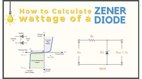 Zener Diode Wattage