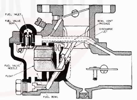 Read Zenith Carburetor Manual 