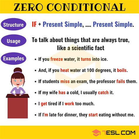 Zero And First Conditional
