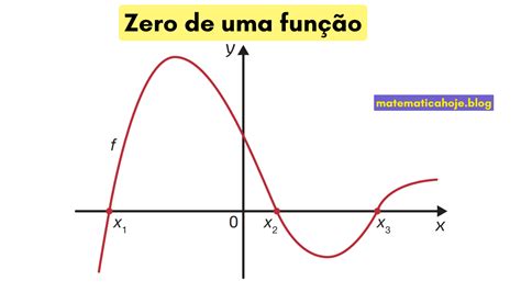 Zero Da Funcao