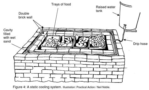Zero Energy Cool Chamber