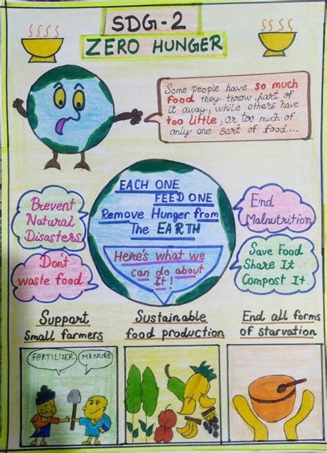 Zero Hunger Poster