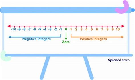 Zero With A Line Through It