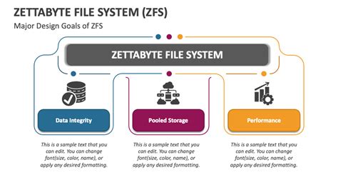 Zettabyte File System