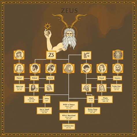Zeus And Sons