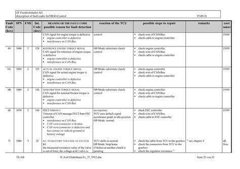 Zf Ecolife Fault Codes