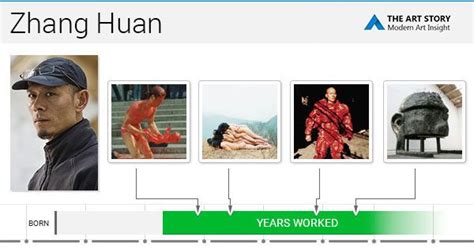zhang huan biography examples