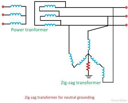 Zig Zag Transformer Fault Study