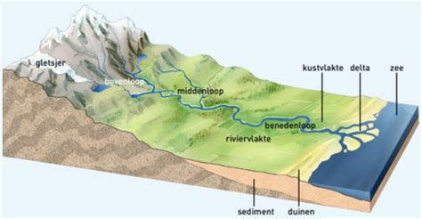 zijrivier betekenis in urdu