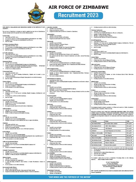 Zimbabwe Recruitment Dates 2015