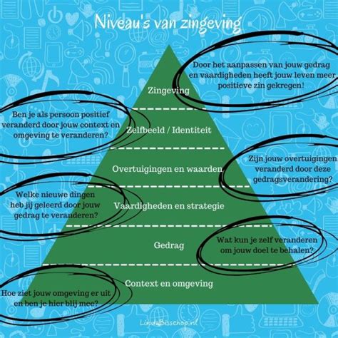 zingeving in het leven