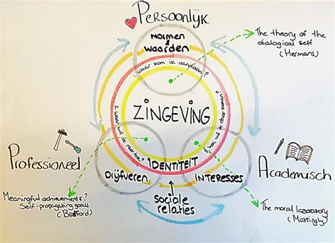 zingeving in werk