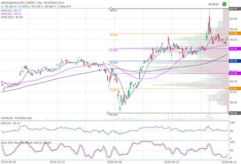 Learn everything about Vanguard Russell 1000 ETF 