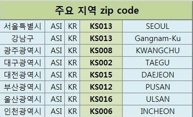 zip code 한국