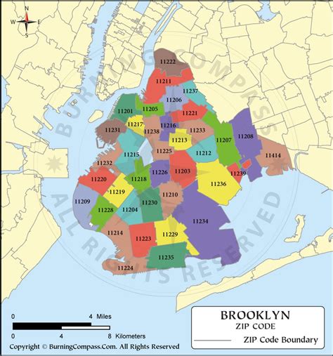 zip code of brooklyn new york