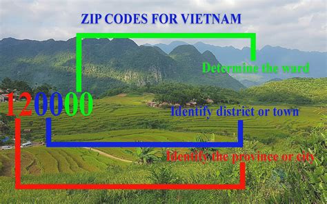 zip code vietnam | Latest Postal code Zipcode in Vietnam Update