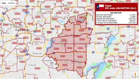 zip codes arlington texas