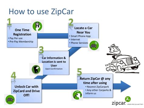 zipcar harvard business case