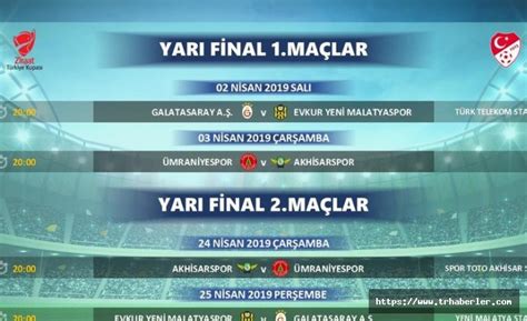 ziraat türkiye kupası maçları hangi kanalda 2021