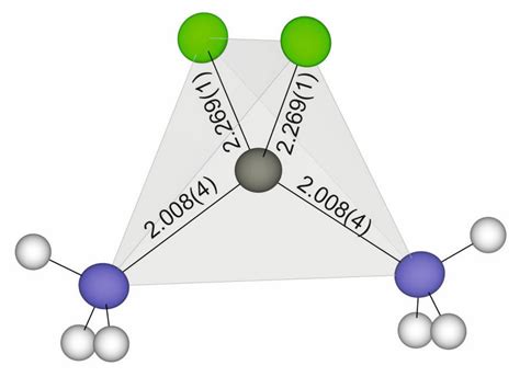 Zn Nh3