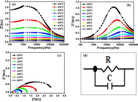 Zno Pellet Impedance