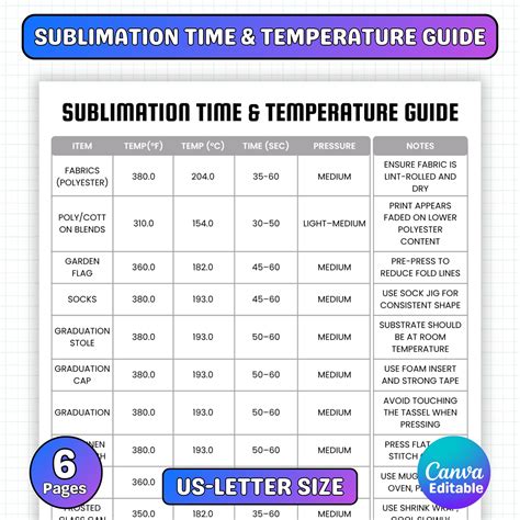 Zno Sublimation Temperature
