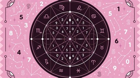 Zodiac Asiaone
