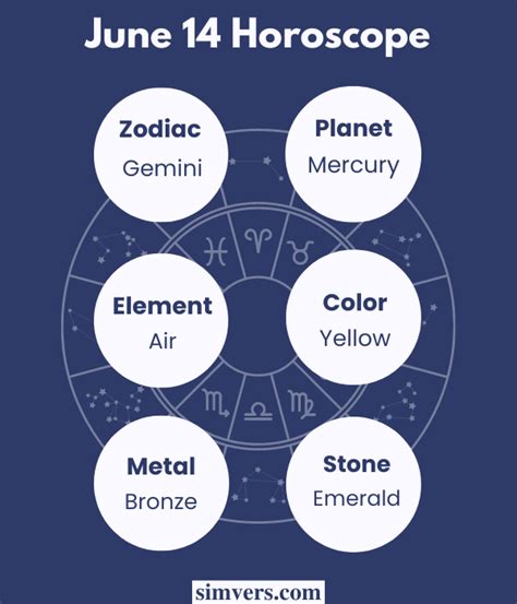 Zodiac June 14th