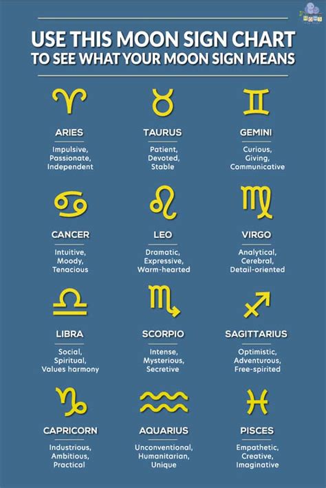 Zodiac Moon Signs