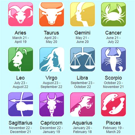 Zodiac Signs Dates Traits Amp Symbols The Ultimate Zodiac Signs Science - Zodiac Signs Science