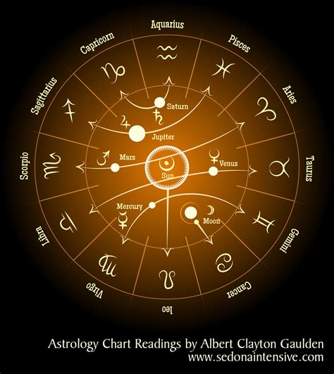 Zodiac Signs Detailed By Star Astrologer Erich Bauer Zodiac Signs Science - Zodiac Signs Science