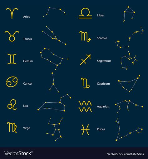Zodiac Signs Symbols History Constellations Astronomy Magazine Science Zodiac Signs - Science Zodiac Signs