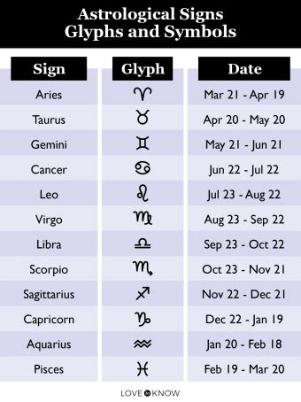 Zodiac Symbols Dates Facts Amp Signs Britannica Science Zodiac Signs - Science Zodiac Signs