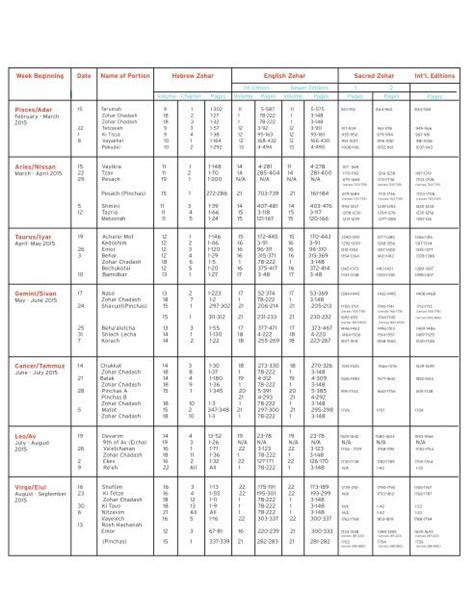 zohar scanning chart 2014